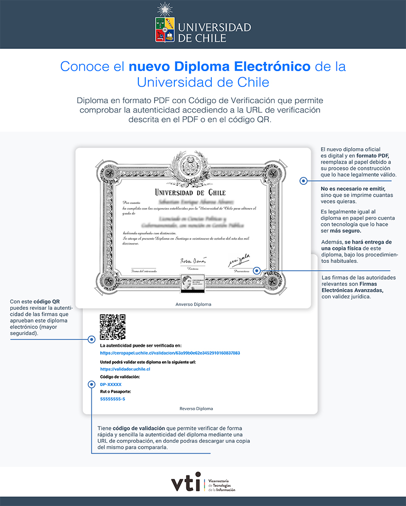 Universidad De Chile Inicia Pionero Proceso De Entrega De Diplomas Electrónicos Universidad De